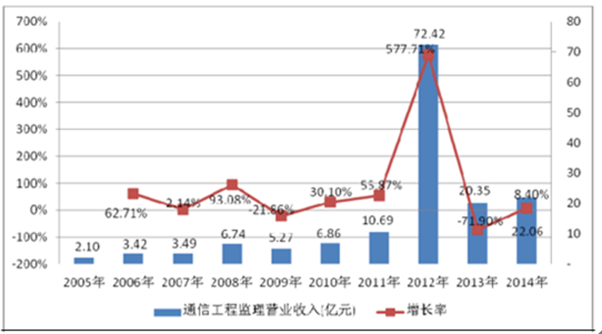 弱电工程技术，你真的了解吗？